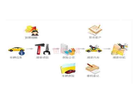 汽修拆裝軟件；怎么選擇與使用呢？