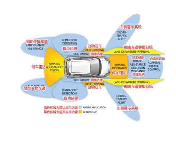 無(wú)人駕駛培訓(xùn)系統(tǒng)