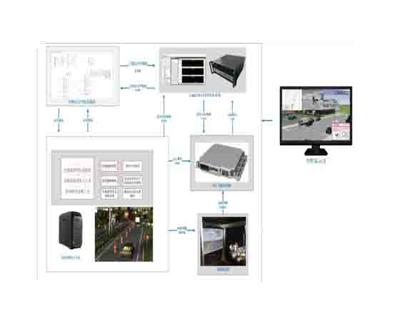 車載計(jì)算平臺(tái)