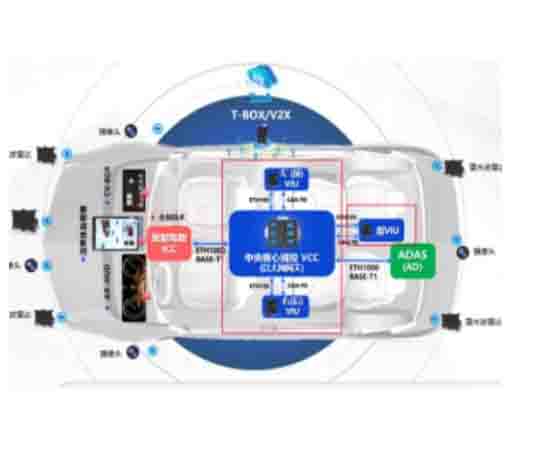 車聯(lián)網(wǎng)通信綜合創(chuàng)新實驗教學(xué)系統(tǒng)