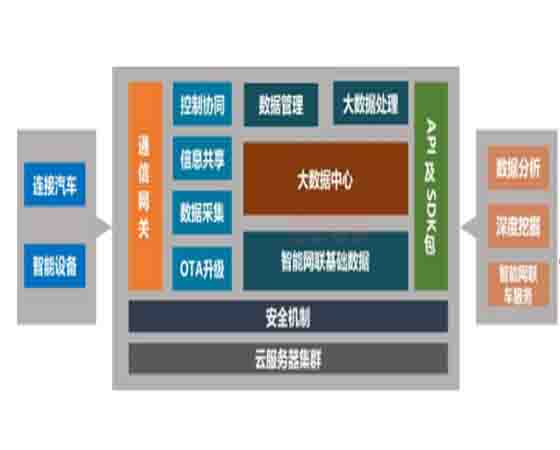 交通感知技術(shù) 高校實(shí)驗室教學(xué)設(shè)備