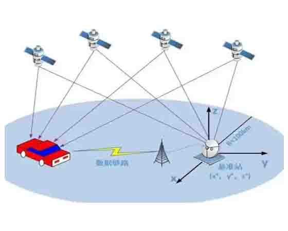 智能網(wǎng)聯(lián)汽車GPS、IMU組合定位教學系統(tǒng)