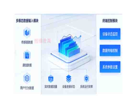 智能網(wǎng)聯(lián)多模態(tài)數(shù)據(jù)終端控制系統(tǒng)